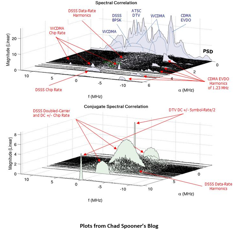 spectral correlation graph